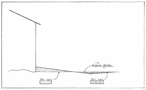 Grading Diagram for Proper Drainage